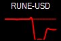 RUNE-USD